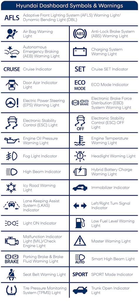 2017 Hyundai Elantra Dash Warning Lights Shelly Lighting