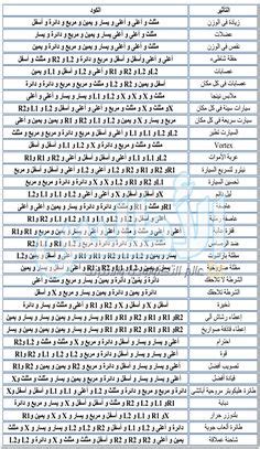 There are separate cheat codes for gta: Code GTA San andreas PS2 en Arabe كودات سان اندرياس بالعربية | boyka | Ps2