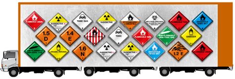 Dangerous Goods Air Freight Wcargo Eng