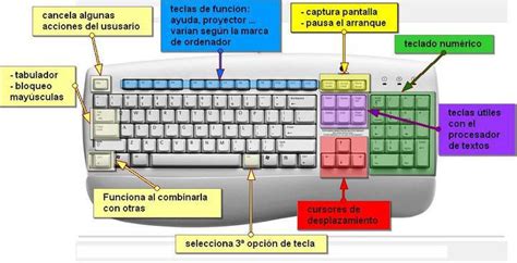 Entorno Virtual De Aprendizaje Componentes Del Teclado