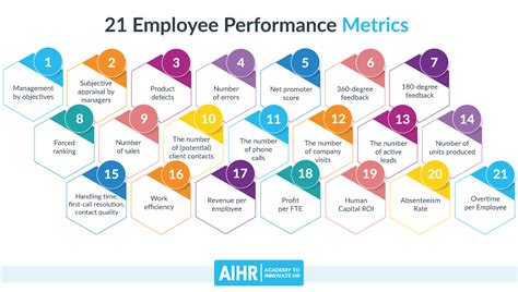 21 Employee Performance Metrics Aihr