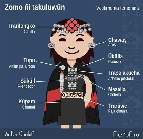 Vestimenta Mapuche Indigenous Peoples Of The Americas Latin American