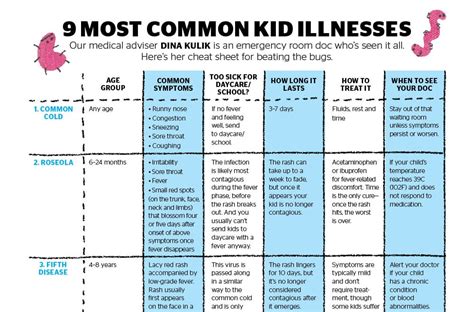 Common Illnesses Every Parent Should Know