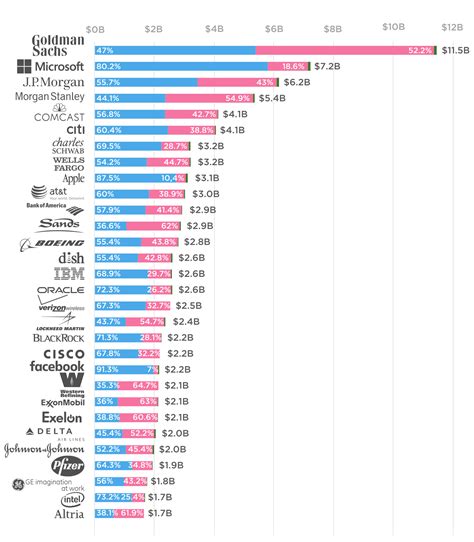 The republican party is the largest political party in the united states with about 60 million members as of 2012. This Graph Shows Which Political Party Corporate America ...