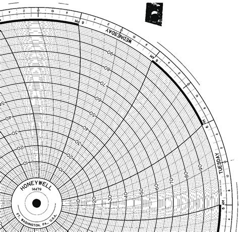 Honeywell 118 In Chart Dia 0 To 100 Circular Paper Chart 5mea3
