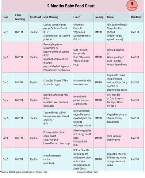 12 Best Food Chart For Babies Images Food Charts Baby Month By Month