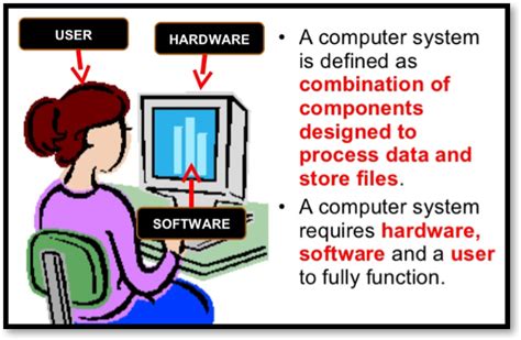 New questions in computer science. 3.4.1 Computer Systems - Hardware & Software