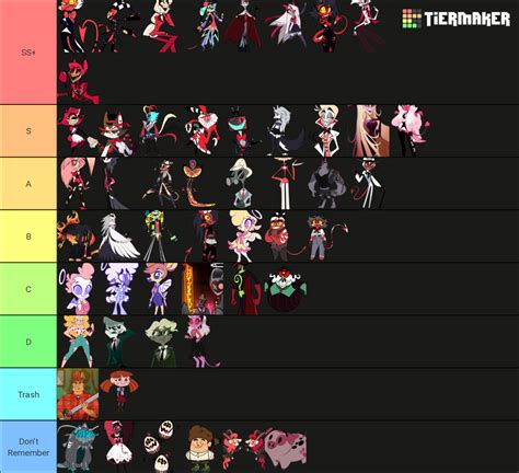 Hazbin Hotel Helluva Boss Tier List Community Rankings TierMaker