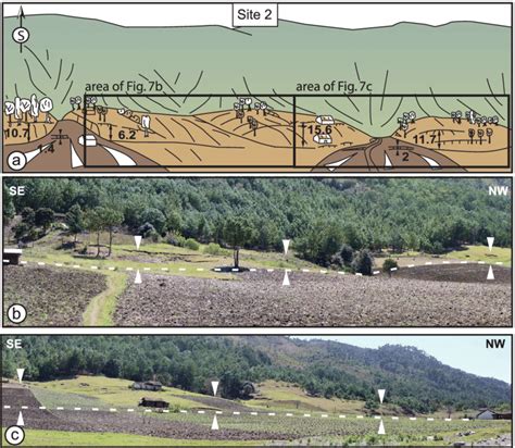 Normal Fault Scarp At Site 2 La Hacienda A South Looking Sketch Of