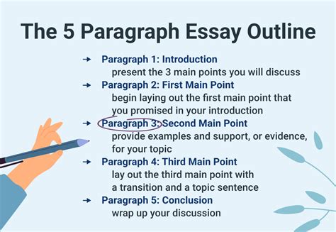 5 Paragraph Essay Writing Guide Outline Example Essayservice Blog