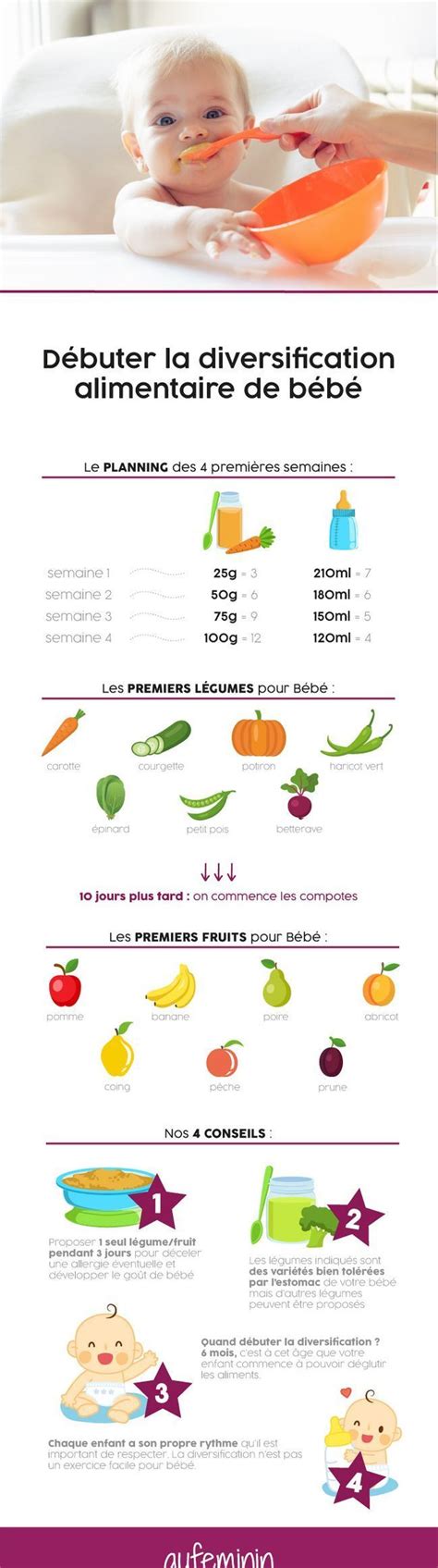 La Diversification Alimentaire En Diversification Alimentaire