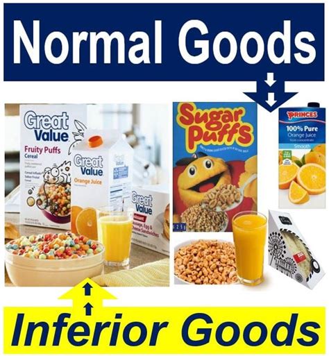 ️ Inferior Goods Examples Difference Between Normal And Inferior Goods
