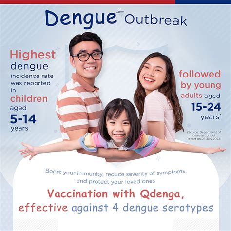 Vaccination With Qdenga Effective Against Dengue Serotypes Bangkok Hospital Phuket