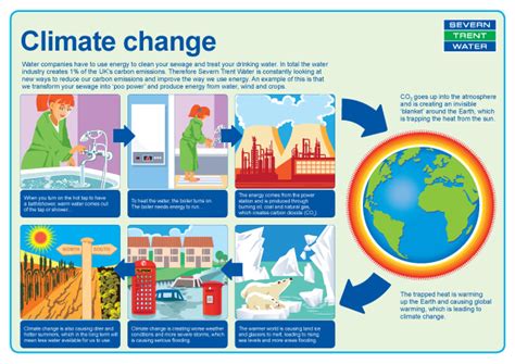 Printable climate change posters by canva. Jan Sitek Illustration | Schools & Education