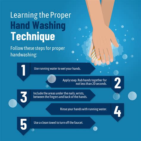 learning  proper hand washing technique handwashing