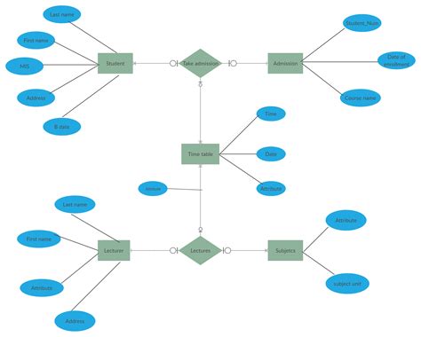 Create An Entity Relationship Diagram For School Management System