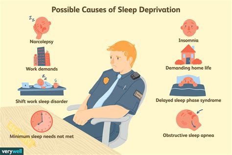 However, people may be staring at you as you walk. What Are Sleep Problems? - Signs & Causes - What is ...