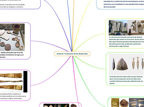 Historia Y Evoluci N De Los Materiales Mind Map