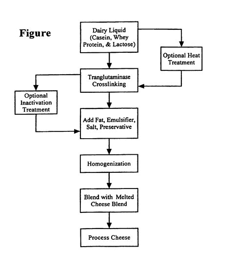 Diagram Process Flow Diagram Yogurt Mydiagram Online