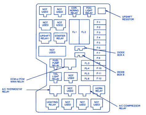 2015 isuzu npr fuse box diagram at manuals library. Wiring Diagram PDF: 2002 Isuzu Npr Fuse Box Location