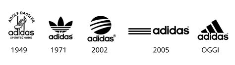 History Behind Adidas Logo Design Talk
