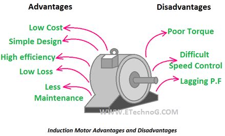 Induction Motor Advantages And Disadvantages Explained ETechnoG