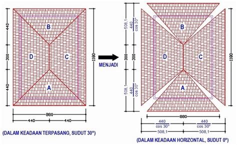 Cara Menghitung Kemiringan Atap Rumah Semua Jenis Ukuran Sexiz Pix