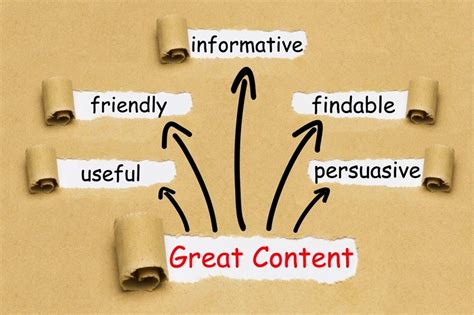 Easy Tips For Effective Content Writing And How Does It Help