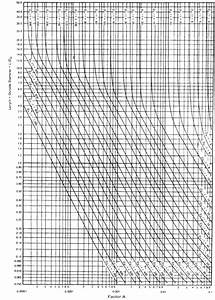 Pressure Vessel Geometric Chart Compression