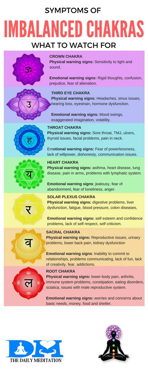 Symptoms Of Unbalanced Chakras And How To Balance Your Chakras Chakra