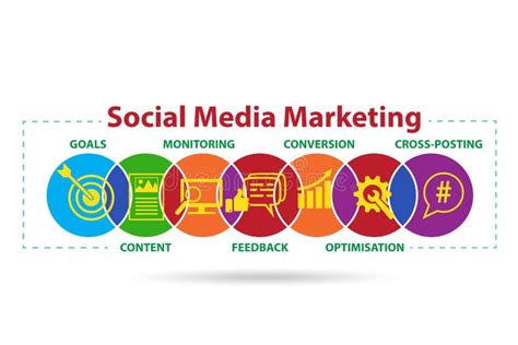 Smm Social Media Marketing Concept Stock Illustration Illustration