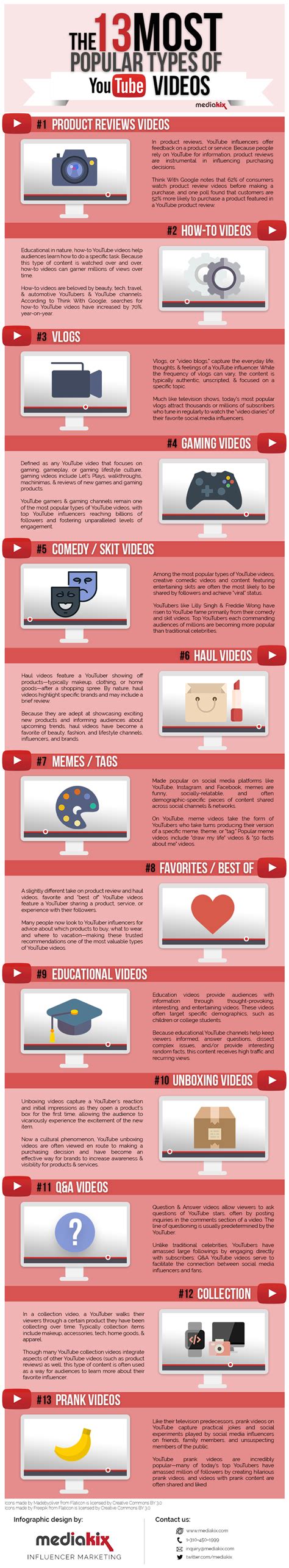 The Most Popular Types Of Videos On Youtube Infographic David L