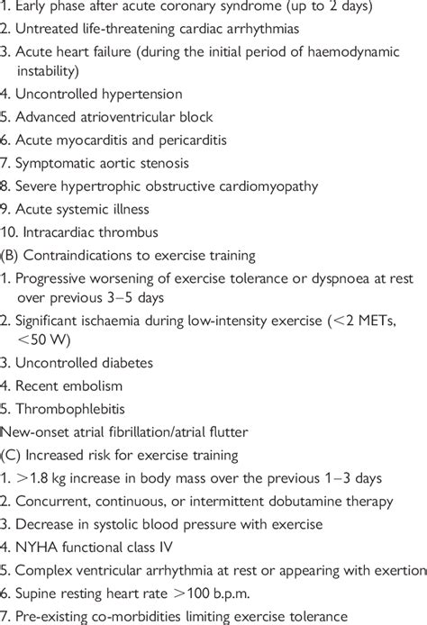 Summary Of Contraindications To Exercise Testing And Training A