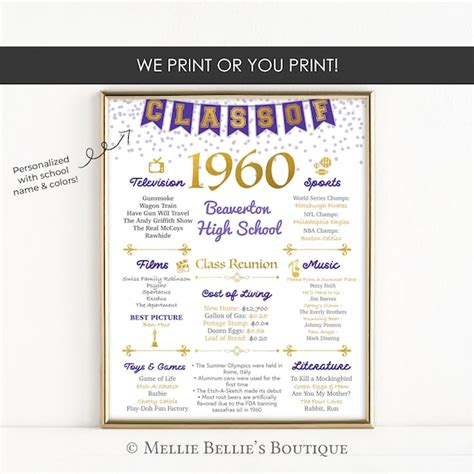 Printable Or Printed 60th Class Reunion Chalkboard Sign Back Etsy