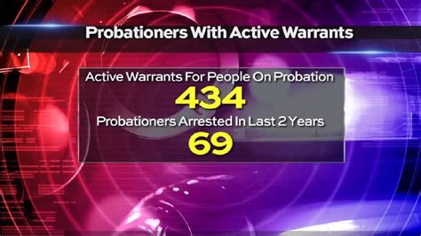 Bexar Co Probation Dept Under Investigation Some Wanted Offenders