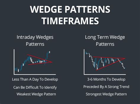 Wedge Patterns How Stock Traders Can Find And Trade These Setups