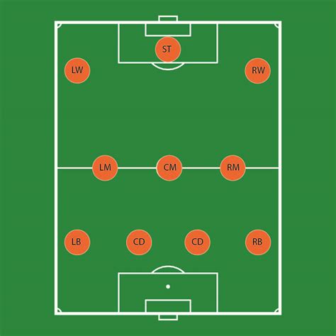 Welcome to another installment of the football tactics board, part of the football coach series here. Goals-a-plooza: The 4-3-3 | Prep for the Pitch