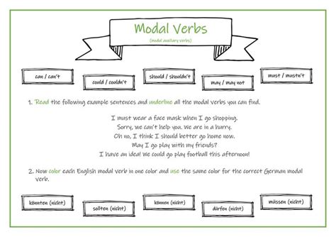 modal verbs grammar explanation englischunterricht modalverben lernen