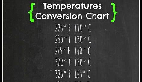 baking oven temperature time conversion chart