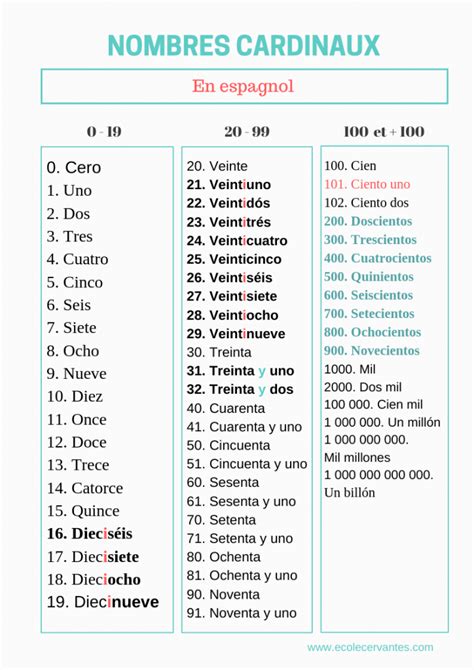 Les Nombres Cardinaux En Espagnol Ecole Cervantes