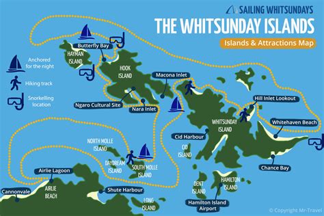 My Three Day And Three Night Sailing Itinerary On Whitsunday Getaway Sailing Whitsundays
