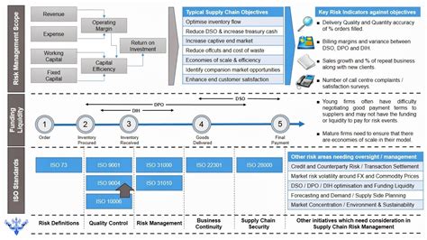 Supply chain relationships are complex. Causal Capital: Supply Chain Risk Management Paper