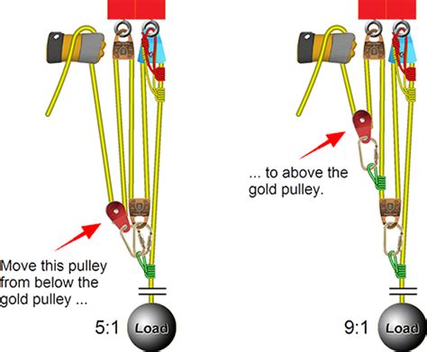 6 To 1 Pulley System Diagram Scourtips