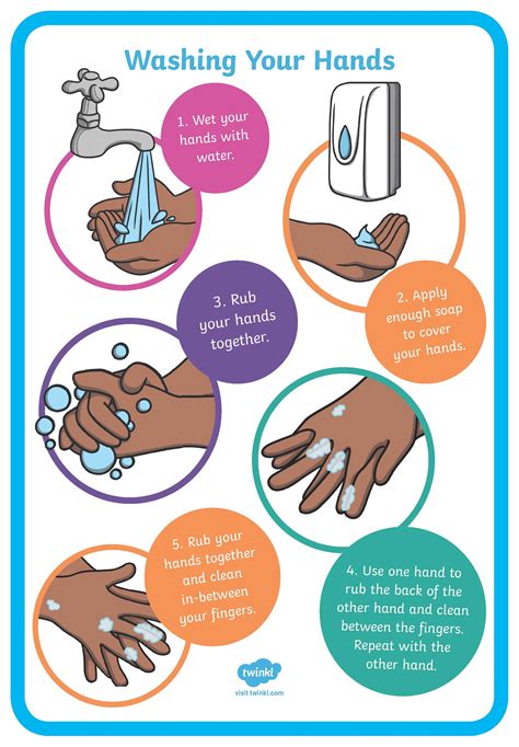 Hand Washing Poster For Kids Hand Washing Poster Hand Washing Kids