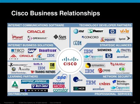 Ppt Cisco Corporate Overview Powerpoint Presentation Free Download