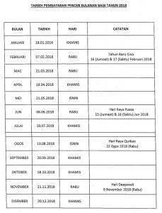 You can choose the tarikh gaji & bayaran pencen kerajaan 2020 apk version that suits your phone, tablet, tv. Jadual Tarikh Bayaran Pencen 2020 Pesara Kerajaan ...