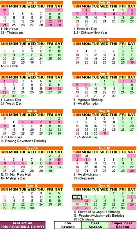 2017 malaysia calendar 2017 malaysia is a typical horse calendar which is very informative. Seasonal Chart 2016