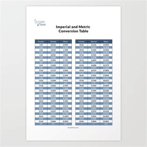 Fraction Imperial And Metric Conversion Chart Art Print By Gcodetutor