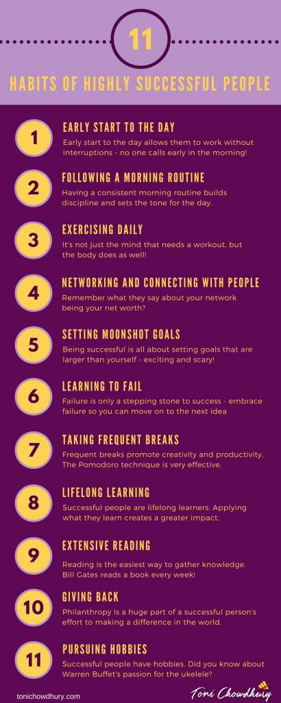 11 Habits of Successful People You Must Read About (Downloadable List)
