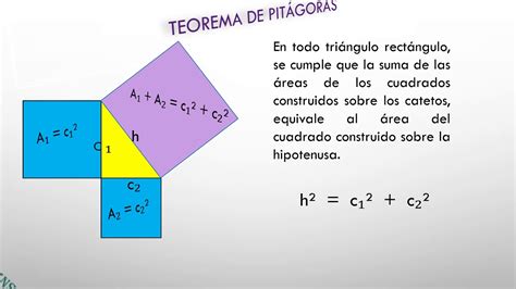 Ejemplos De Teorema De Pitagoras